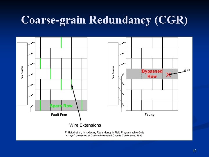 Coarse-grain Redundancy (CGR) 10 