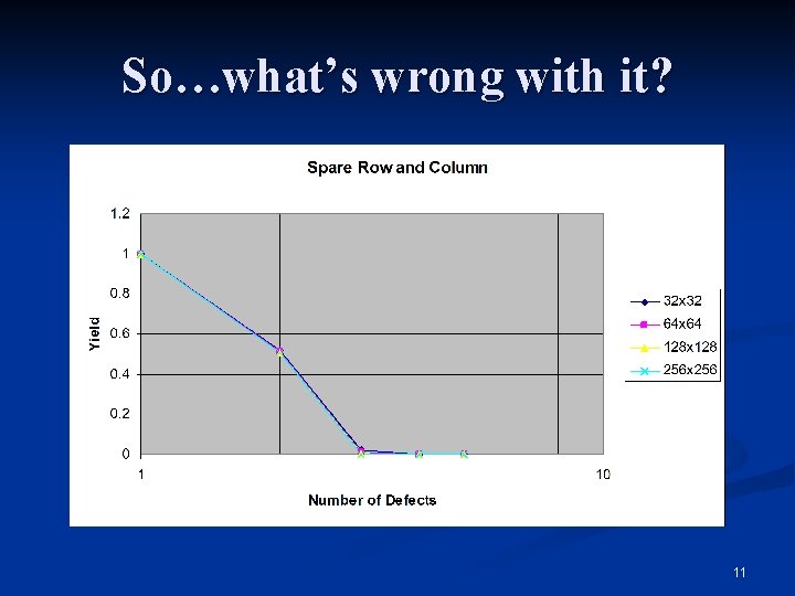 So…what’s wrong with it? 11 