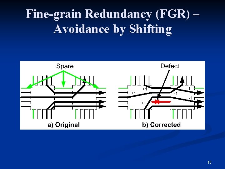 Fine-grain Redundancy (FGR) – Avoidance by Shifting 15 