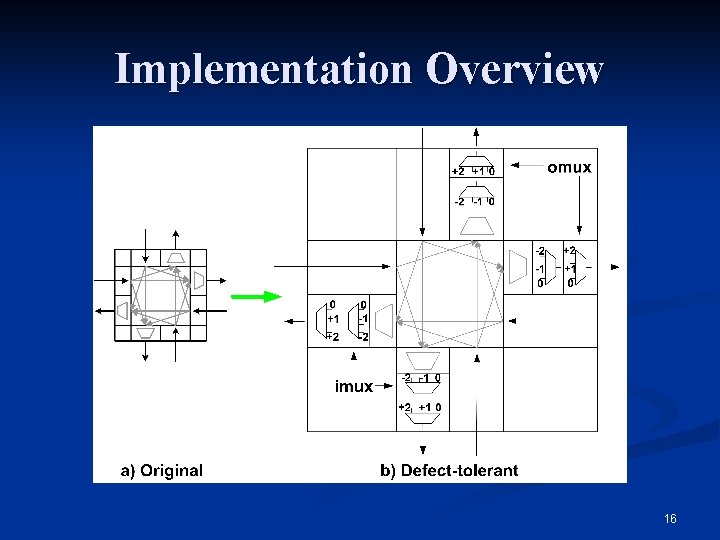 Implementation Overview 16 