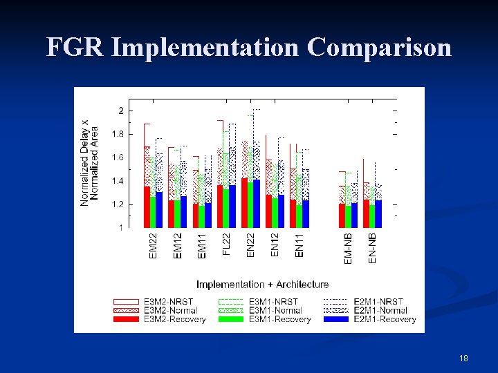 FGR Implementation Comparison 18 