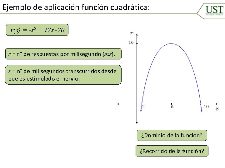 Ejemplo de aplicación función cuadrática: r(s) = -s 2 + 12 s -20 r