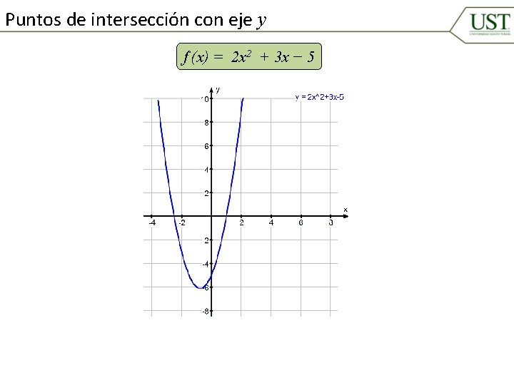 Puntos de intersección con eje y f (x) = 2 x 2 + 3