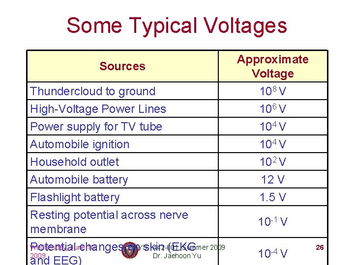 Some Typical Voltages Sources Thundercloud to ground High-Voltage Power Lines Power supply for TV