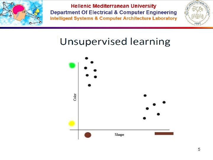 Technological Educational Institute Of Crete Department Of Applied Informatics and Multimedia Intelligent Systems Laboratory