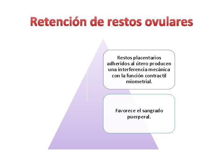 Retención de restos ovulares Restos placentarios adheridos al útero producen una interferencia mecánica con Retención de restos ovulares Restos placentarios adheridos al útero producen una interferencia mecánica con