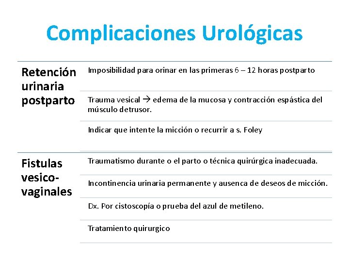 Complicaciones Urológicas Retención urinaria postparto Imposibilidad para orinar en las primeras 6 – 12 Complicaciones Urológicas Retención urinaria postparto Imposibilidad para orinar en las primeras 6 – 12