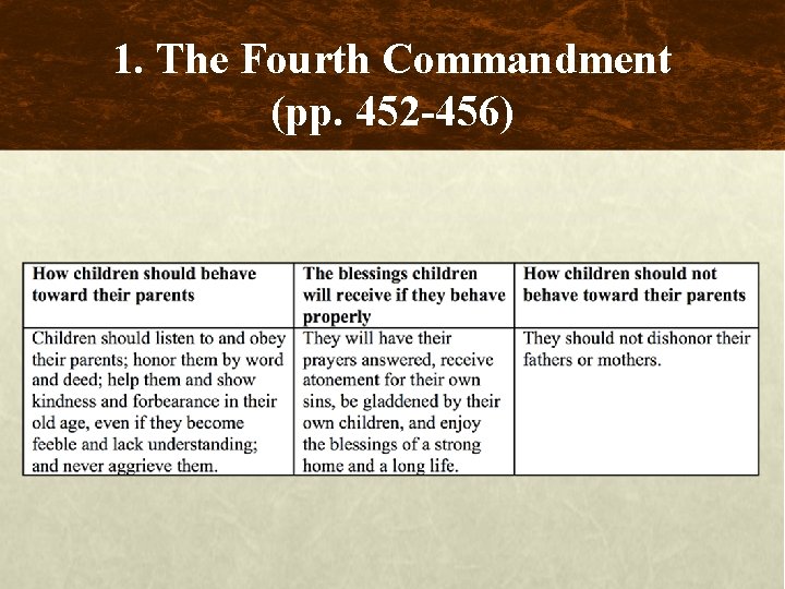 1. The Fourth Commandment (pp. 452 -456) 