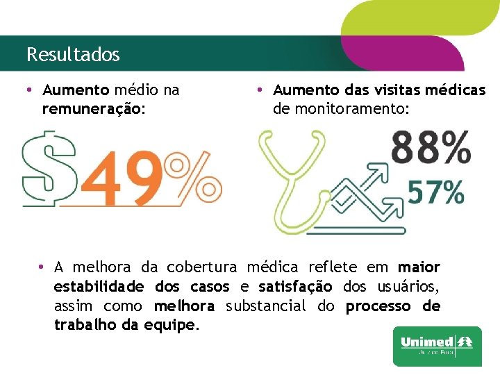 Resultados • Aumento médio na remuneração: • Aumento das visitas médicas de monitoramento: •