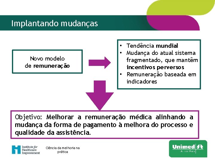 Implantando mudanças Novo modelo de remuneração • Tendência mundial • Mudança do atual sistema