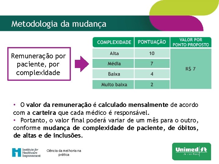 Metodologia da mudança Remuneração por paciente, por complexidade • O valor da remuneração é