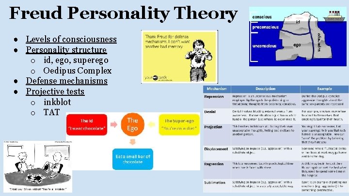 Freud Personality Theory ● Levels of consciousness ● Personality structure o id, ego, superego