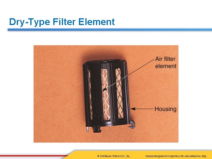 Dry-Type Filter Element © Goodheart-Willcox Co. , Inc. Permission granted to reproduce for educational