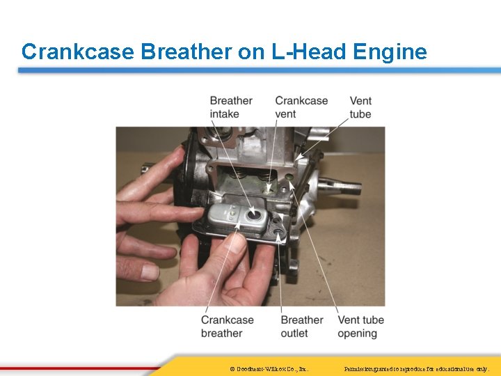 Crankcase Breather on L-Head Engine © Goodheart-Willcox Co. , Inc. Permission granted to reproduce