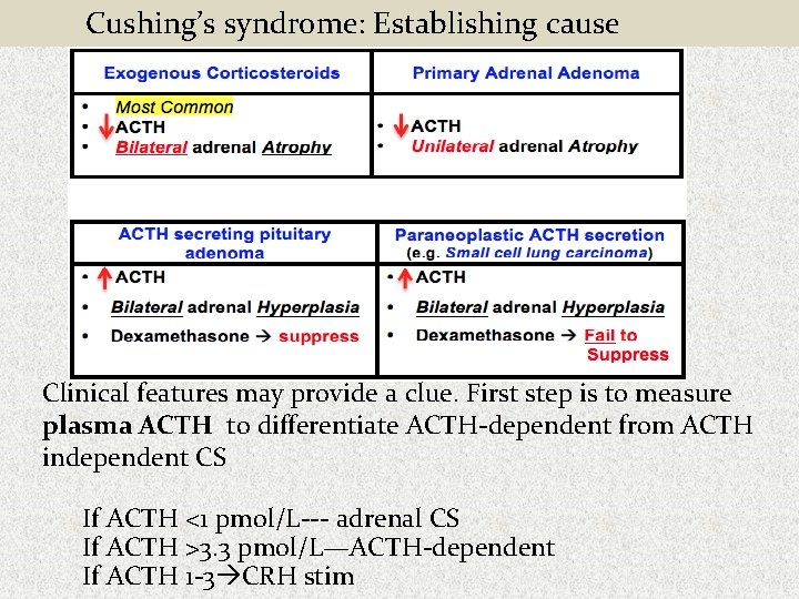 Cushing’s syndrome: Establishing cause Clinical features may provide a clue. First step is to