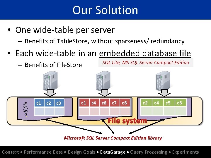 Our Solution • One wide-table per server – Benefits of Table. Store, without sparseness/