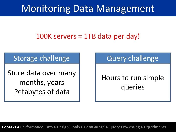 Monitoring Data Management 100 K servers = 1 TB data per day! Storage challenge