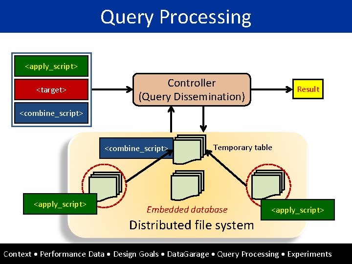 Query Processing <apply_script> <target> Controller (Query Dissemination) Result <combine_script> <apply_script> Temporary table Embedded database