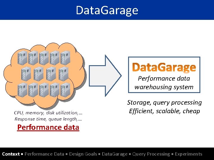 Data. Garage Performance data warehousing system CPU, memory, disk utilization, … Response time, queue