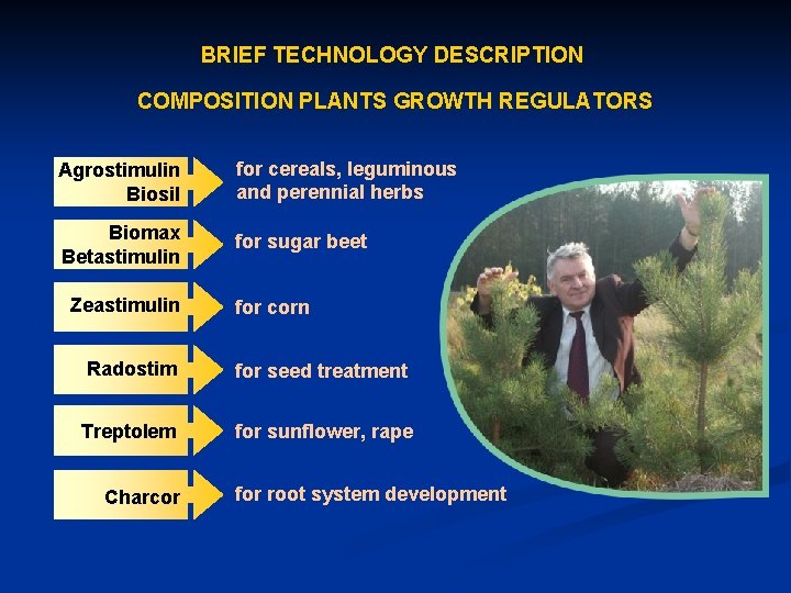 BRIEF TECHNOLOGY DESCRIPTION COMPOSITION PLANTS GROWTH REGULATORS Agrostimulin Biosil for cereals, leguminous and perennial