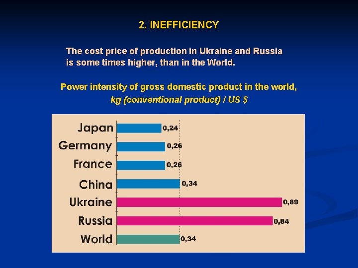 2. INEFFICIENCY The cost price of production in Ukraine and Russia is some times