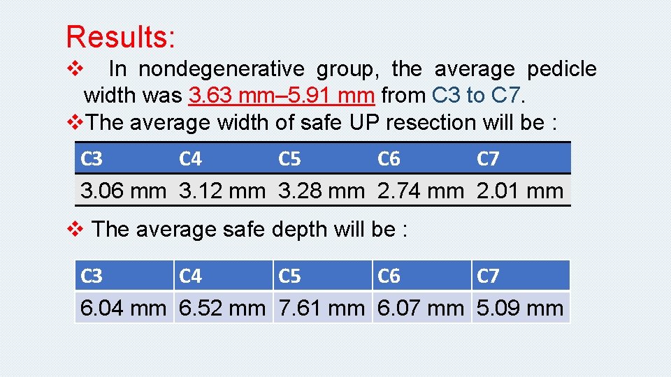 Results: v In nondegenerative group, the average pedicle width was 3. 63 mm– 5.