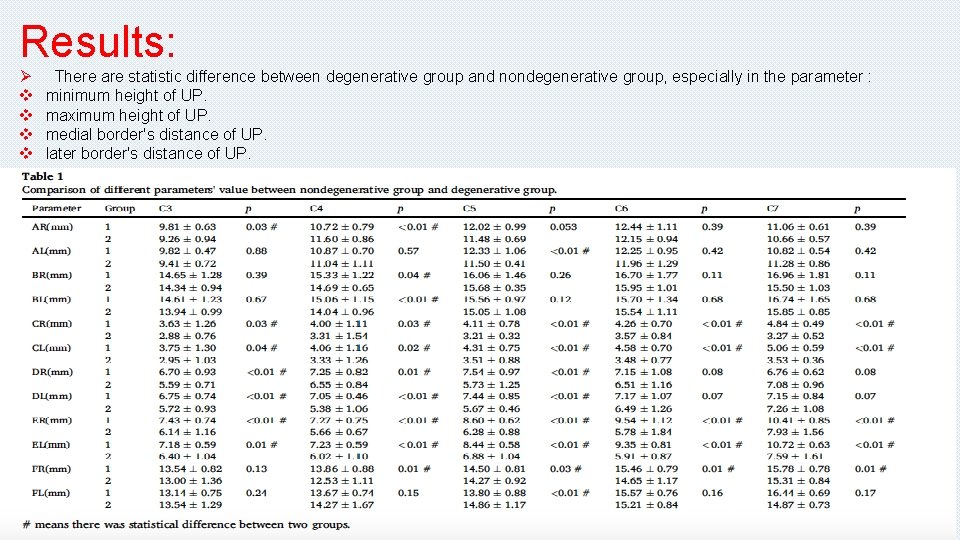 Results: Ø v v There are statistic difference between degenerative group and nondegenerative group,