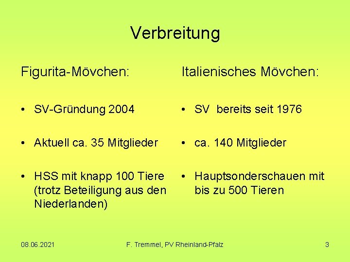 Verbreitung Figurita-Mövchen: Italienisches Mövchen: • SV-Gründung 2004 • SV bereits seit 1976 • Aktuell