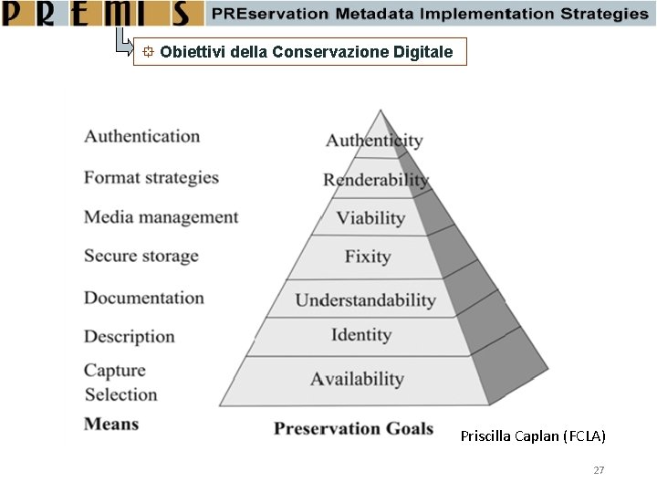  Obiettivi della Conservazione Digitale Priscilla Caplan (FCLA) 27 