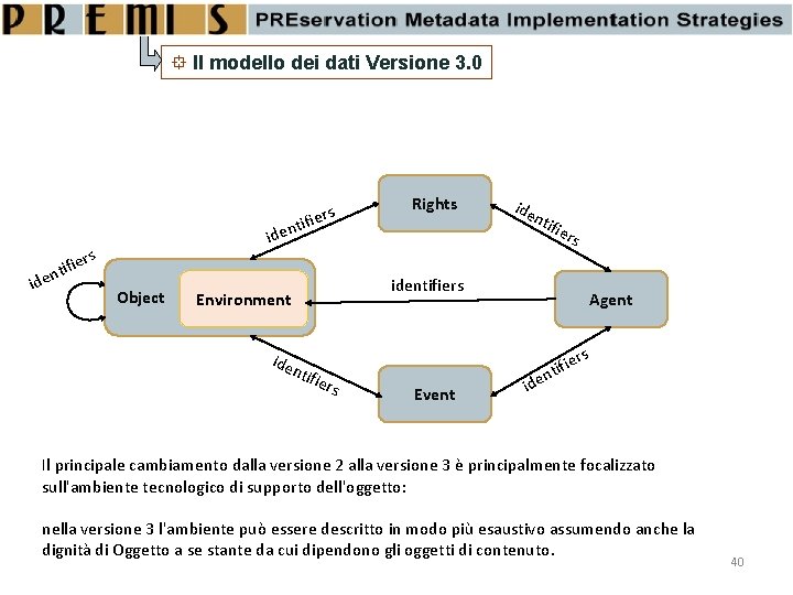  Il modello dei dati Versione 3. 0 rs tifie iden rs i ifie