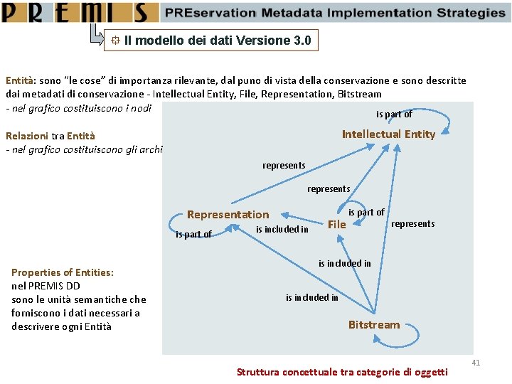  Il modello dei dati Versione 3. 0 Entità: sono “le cose” di importanza