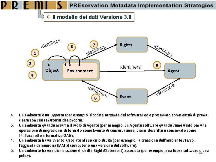  Il modello dei dati Versione 3. 0 rs tifie n e d i