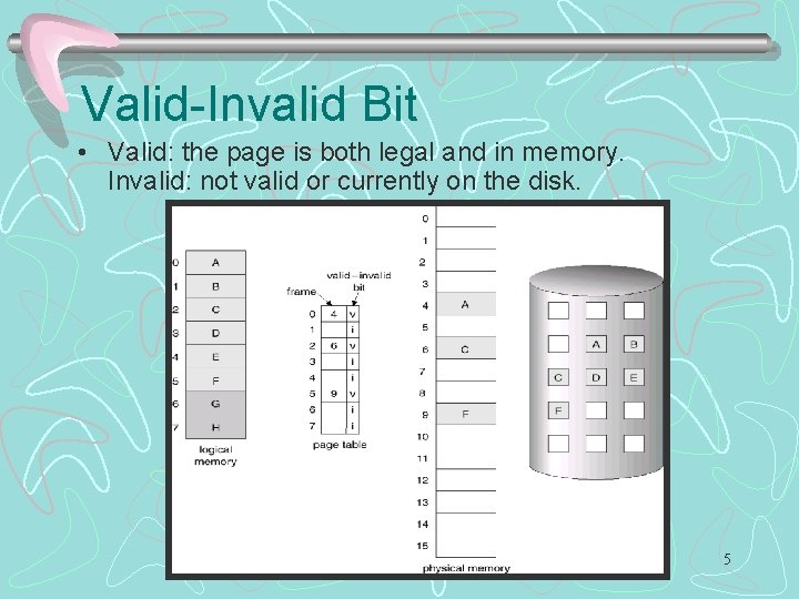 Microprocessor Invalid Bit Chapter 10 Virtual Memory 1 Contents Background Demand