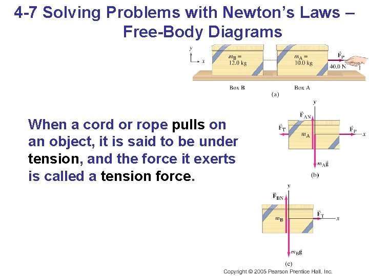4 -7 Solving Problems with Newton’s Laws – Free-Body Diagrams When a cord or