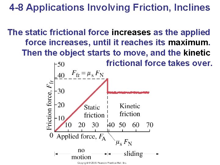 4 -8 Applications Involving Friction, Inclines The static frictional force increases as the applied