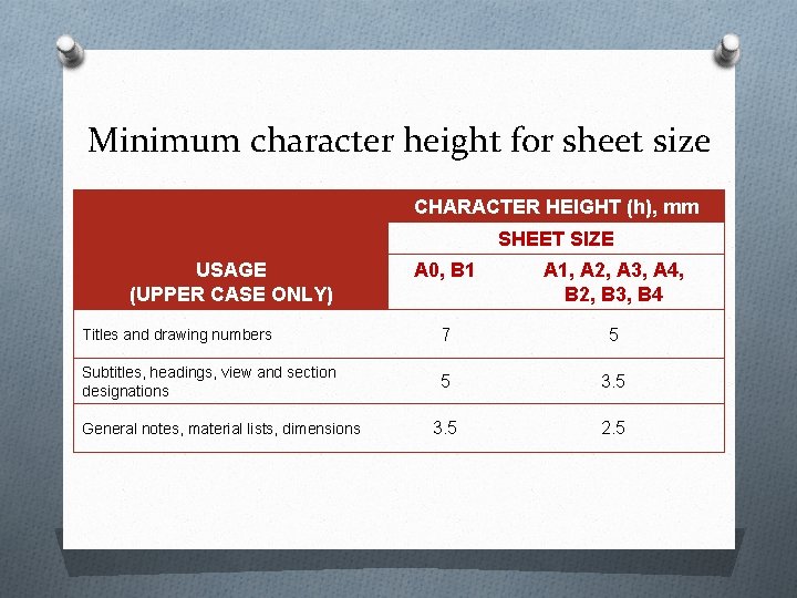 Minimum character height for sheet size CHARACTER HEIGHT (h), mm SHEET SIZE A 0,