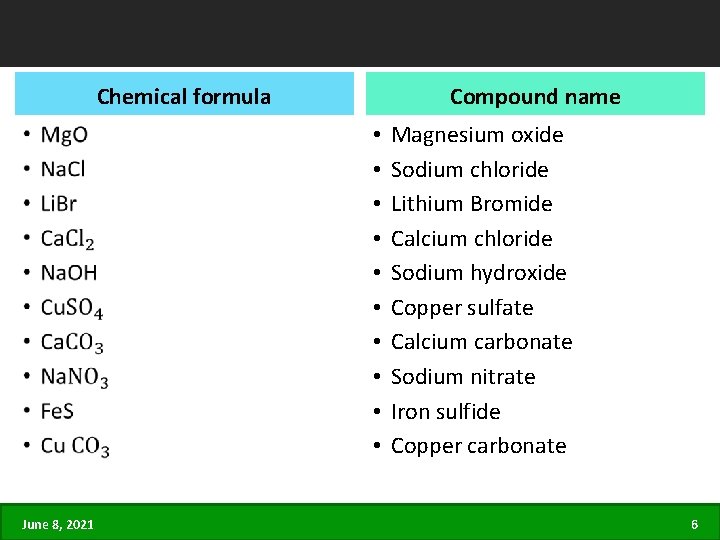 Chemical formula • June 8, 2021 Compound name • • • Magnesium oxide Sodium