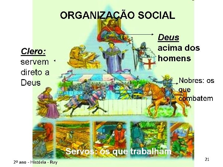 2º ano - História - Ruy 21 