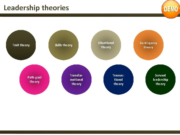 Leadership theories Trait theory Path-goal theory Skills theory Transformational theory Situational theory Transactional theory