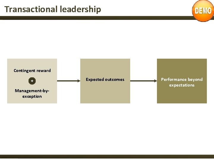 Transactional leadership Contingent reward + Management-byexception Expected outcomes Performance beyond expectations 