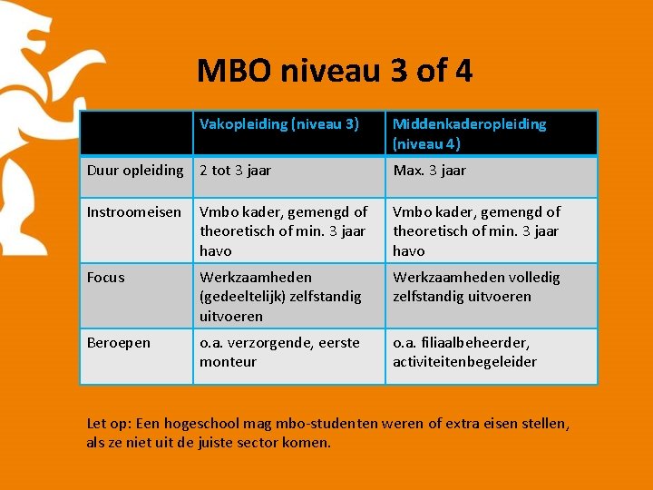 MBO niveau 3 of 4 Vakopleiding (niveau 3) Middenkaderopleiding (niveau 4) Duur opleiding 2