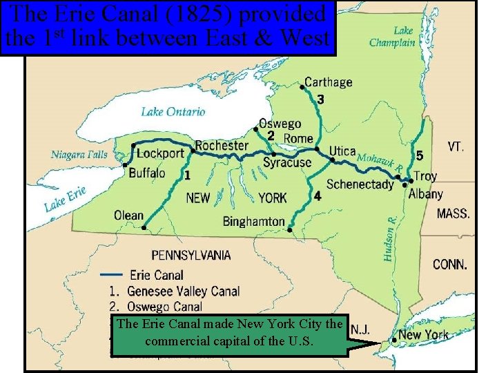 The Erie Canal (1825) provided the 1 st link between East & West The