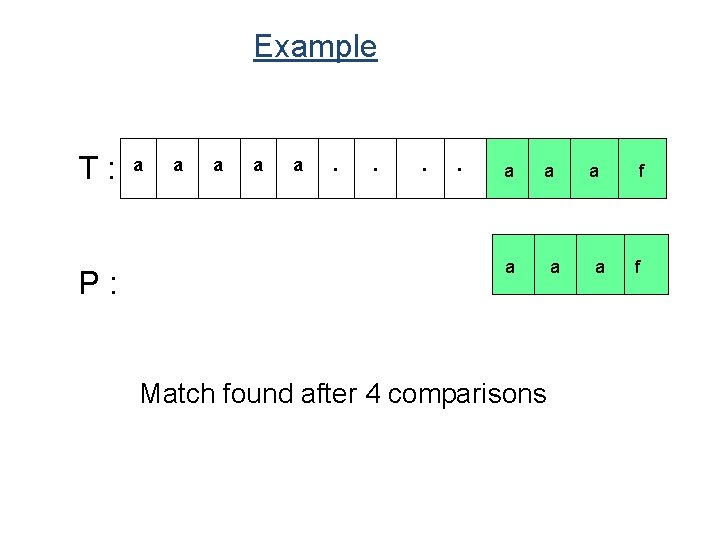 Example T: P: a a a . . a a a Match found after