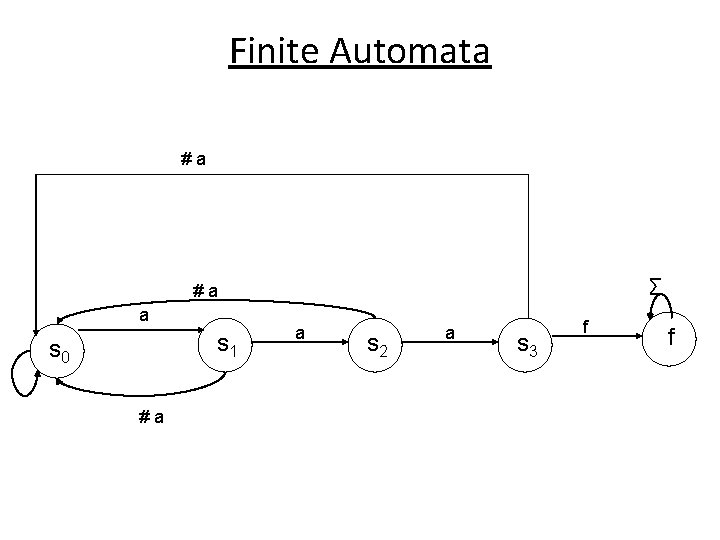 Finite Automata #a ∑ #a a s 1 s 0 #a a s 2