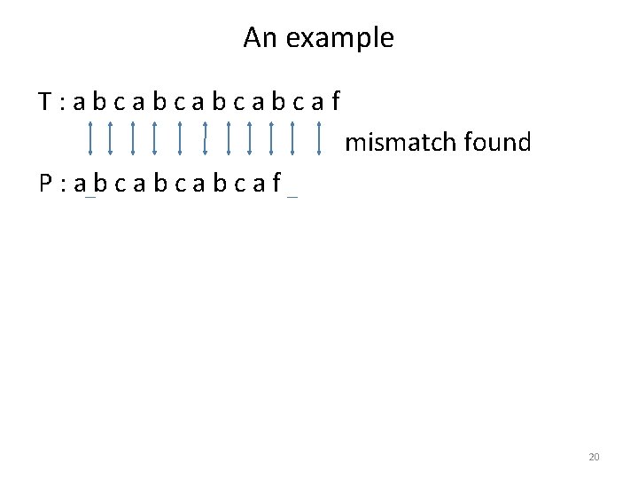 An example T: abcabcaf mismatch found P: abcabcabcaf 20 