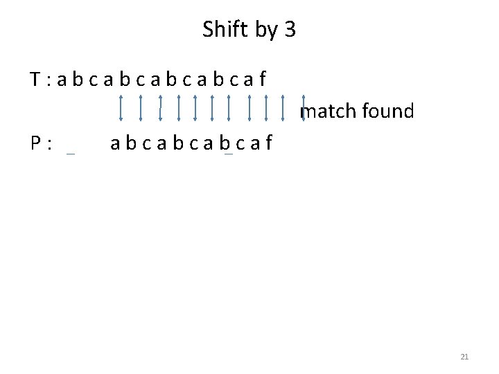 Shift by 3 T: abcabcaf match found P: abcabcabcaf 21 
