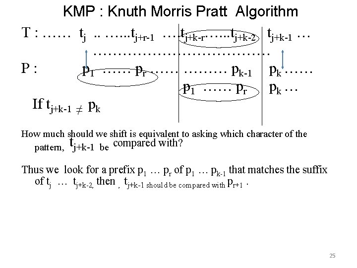 KMP : Knuth Morris Pratt Algorithm T : …… tj. . …. . .