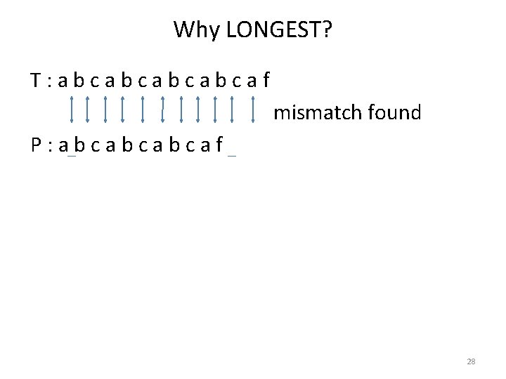 Why LONGEST? T: abcabcaf mismatch found P: abcabcabcaf 28 