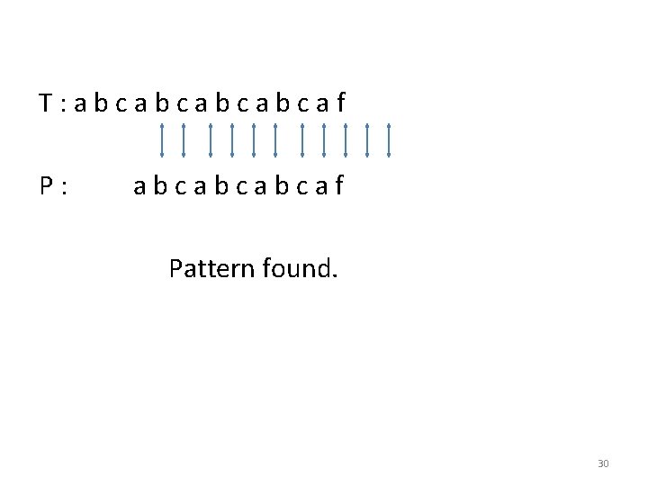T: abcabcaf P: abcabcabcaf Pattern found. 30 