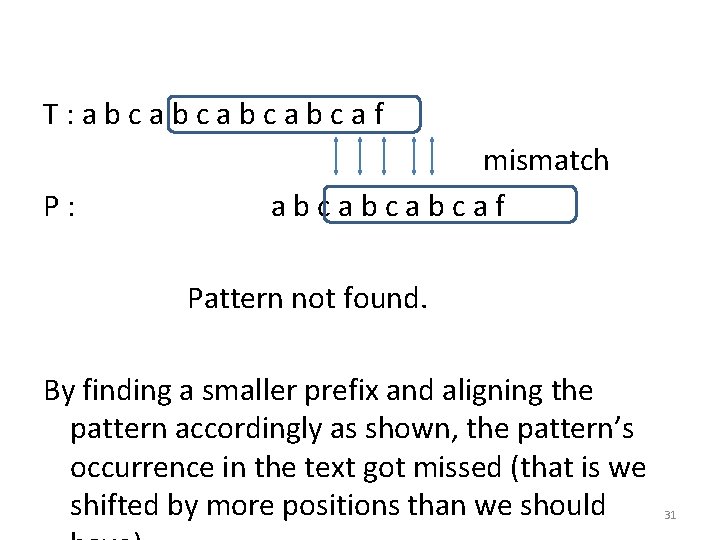 T: abcabcaf P: mismatch abcabcabcaf Pattern not found. By finding a smaller prefix and